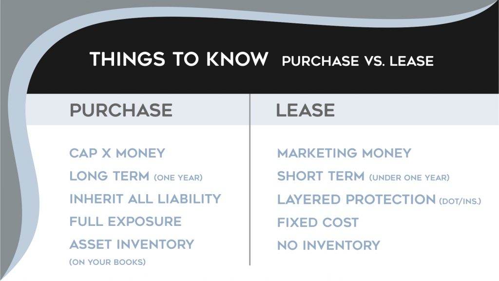 Purchase_vs_Lease
