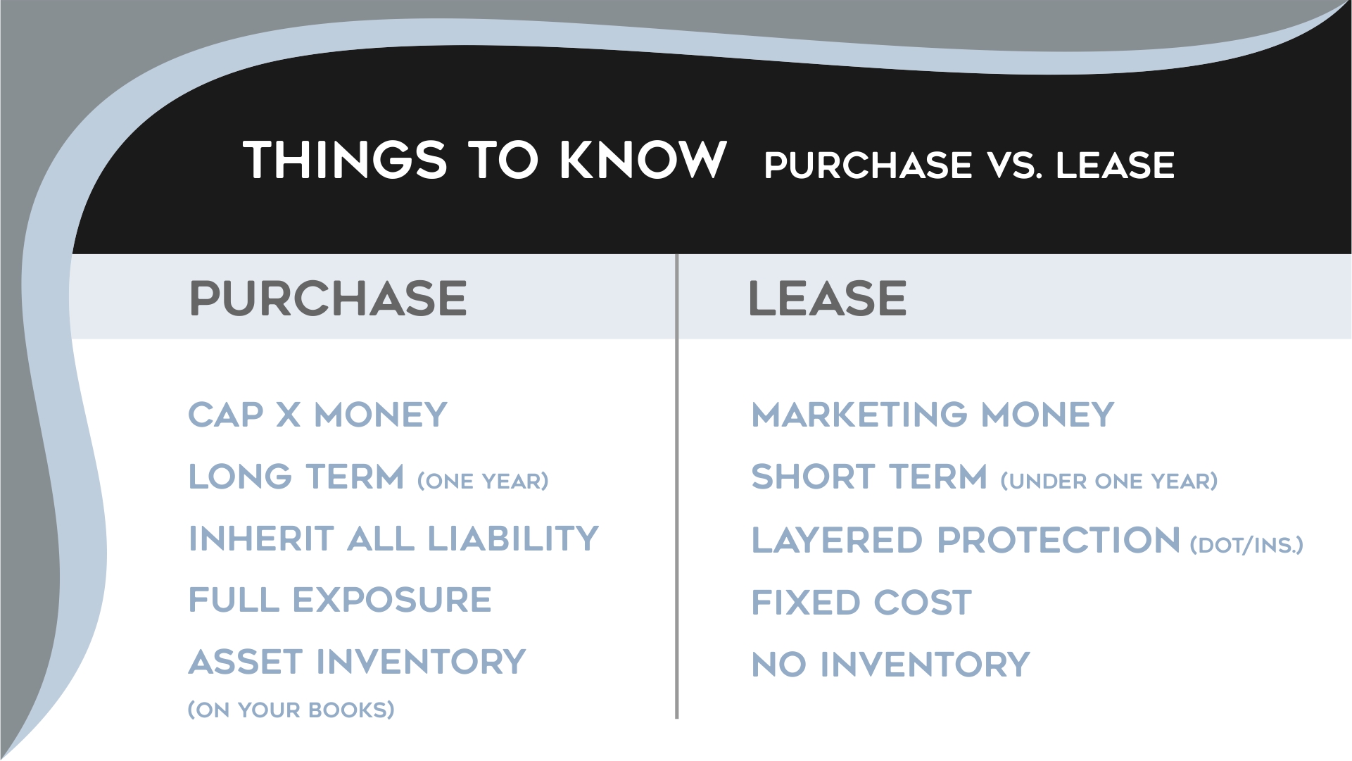 Mobile Experiential Trucks: Buying vs. Leasing | Lime Media